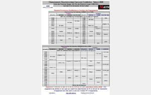Départementaux 44/85 Ep Comb U18 à Ma