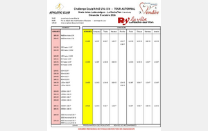 Challenge Equip'Athl U14-U16  -  TOUR AUTOMNAL