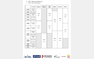 Dpartementaux CA / JU + Open TC