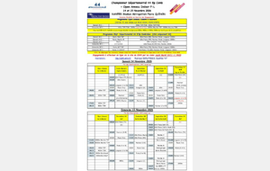 Ch Dpx Ep Comb Minimes Masters et Open Anneau Cadets Masters